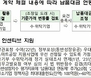 '中企 숙원' 납품단가연동제, 내달부터 시범운영 첫 발