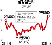 SK에코 품에 안긴 삼강엠앤티..풍력·방산 '양날개' 신고가 행진