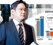 SK 159곳 투자할 때 삼성은 5곳뿐.."JY 사면땐 M&A 재시동"[시그널]
