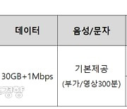 KT, 5G '중간요금제' 23일 출시.. "30GB, 월 6만 1000원"