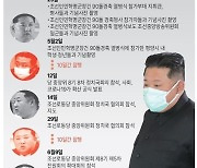 [그래픽] 북한 김정은 최근 주요 공개 행보