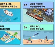 해운업 민간 중심 전환 '박차'..HMM 경영권, 중장기 민영화 추진