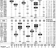 [2022 KBO리그 기록실] KT vs SSG (8월 11일)