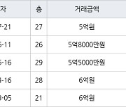 인천 신현동 루원e편한세상하늘채 84㎡ 5억원에 거래