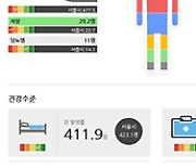 질병청, 23만명 참여 '지역사회건강조사 원시자료' 공개