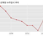 대우조선해양 수주공시 - LNG 운반선 1척 3,112억원 (매출액대비  6.9 %)