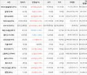 가상화폐 앵커 65원(+39.19%) 거래중