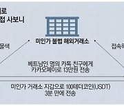 제도 허점 노린 '불법 코인 개인거래' 기승