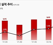 플레이디, 2Q 매출 114억원.."분기 기준 역대 최고"