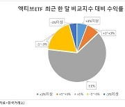 "더 번다"던 액티브ETF, 상승장서 기대 이하