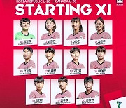 한국 U-20 女 대표팀, WC 첫 경기 캐나다전 선발 라인업 공개