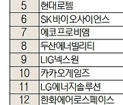 [주식 초고수는 지금] 신약 기대감에 박셀바이오 '껑충'..군용 로봇에도 관심 ?