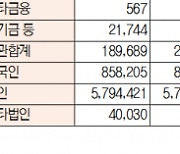 [데이터로 보는 증시]코스피·코스닥 투자주체별 매매동향( 8월 12일)