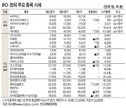 [데이터로 보는 증시]IPO장외 주요 종목 시세( 8월 12일)
