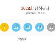 1028회 로또 1등 '5, 7, 12, 13, 18, 35'..보너스 '23'