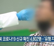 전북 코로나19 신규 확진 4,802명..'유행 지속'