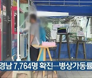 경남 7,764명 확진..병상가동률 52.6%