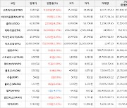 가상화폐 비트코인 32,880,000원(+1.58%) 거래중