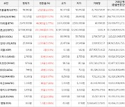 가상화폐 스트라이크 상승세.. 전일대비 +15.52%