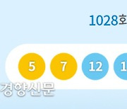 1028회 로또 1등 무려 20명.. 당첨번호 5, 7, 12, 13, 18, 35, 당첨금은 얼마?