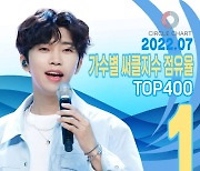 임영웅, 7월 써클차트 가수별 점유율 TOP400 1위 등극..남다른 인기