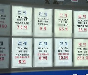 "올해 상반기 상가 매매가 역대 최고"..지방은 하락