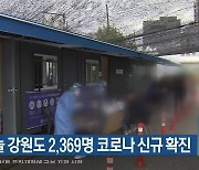 오늘 강원도 2,369명 코로나19 신규 확진