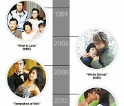 K-dramas: The making of a global breakthrough
