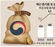"장차관 월급부터 깎겠다"..허리띠 졸라맨 尹정부