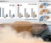 50년간 차곡차곡 식량 챙긴 日..추락하는 자급률 쳐다만 본 韓