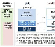 논란의 '새출발기금' 이번주 공개..감면율·대상자 어떻게