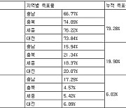 [표] 민주 당대표 경선, 충청·세종·대전 권리당원 투표결과