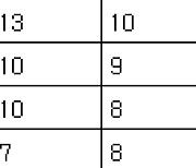 [프로축구2부 중간순위] 14일