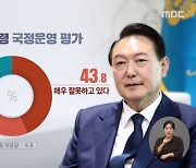 [MBC여론조사] 윤 대통령 '긍정' 28.6% '부정' 66.0%, 김건희 여사 '부정' 61.1%