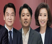 [MBC여론조사] 여당 위기 책임 윤핵관〉대통령〉이준석..차기 대표 유승민 21.4%로 1위
