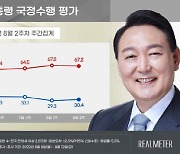 윤 대통령 지지율, 29.3%→30.4%.. "8주 만에 하락세 멈춰"
