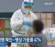 전북 어제 2,453명 확진..병상 가동률 47%