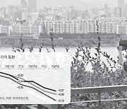 한 달에 한 번꼴 부자 감세 '올인'..취약계층 대책은 '찔끔'[윤석열 정부 100일 - 부동산 정책]