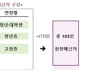 '금융현장 메신저' 활동 재개.."금융소비자 의견 전달"