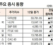 [데이터로 보는 증시]해외 주요 증시 동향( 8월 12일)