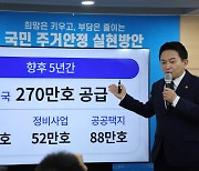 청년원가주택·역세권 첫집 50만가구..부지확보·재원마련 '깜깜이'