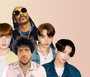 BTS 진·지민·뷔·정국·베니 블랑코·스눕독 협업곡, 빌보드 '핫100' 10위
