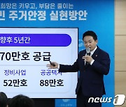 원희룡 "서울 50만가구 포함 5년간 270만가구 공급"