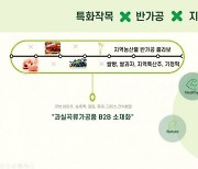 화순군 '특산자원 융복합 기술지원 사업' 공모 선정