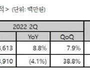 한글과컴퓨터, 클라우드 중심으로 사업 재편한다