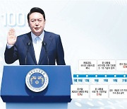 [尹 취임 100일]위기 빠진 尹, 조직·인사 쇄신해야