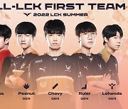 LCK 서머 퍼스트팀에 젠지만 4명..박재혁은 3관왕