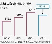[사설] 윤 정부 첫 예산 편성, 재정건전성 회복에 초점 둬야