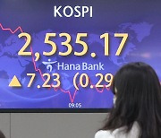 코스피 5.58포인트(0.22%) 오른 2533.52로 마감