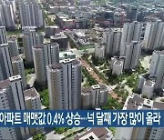전북 7월 아파트 매맷값 0.4% 상승..넉 달째 가장 많이 올라